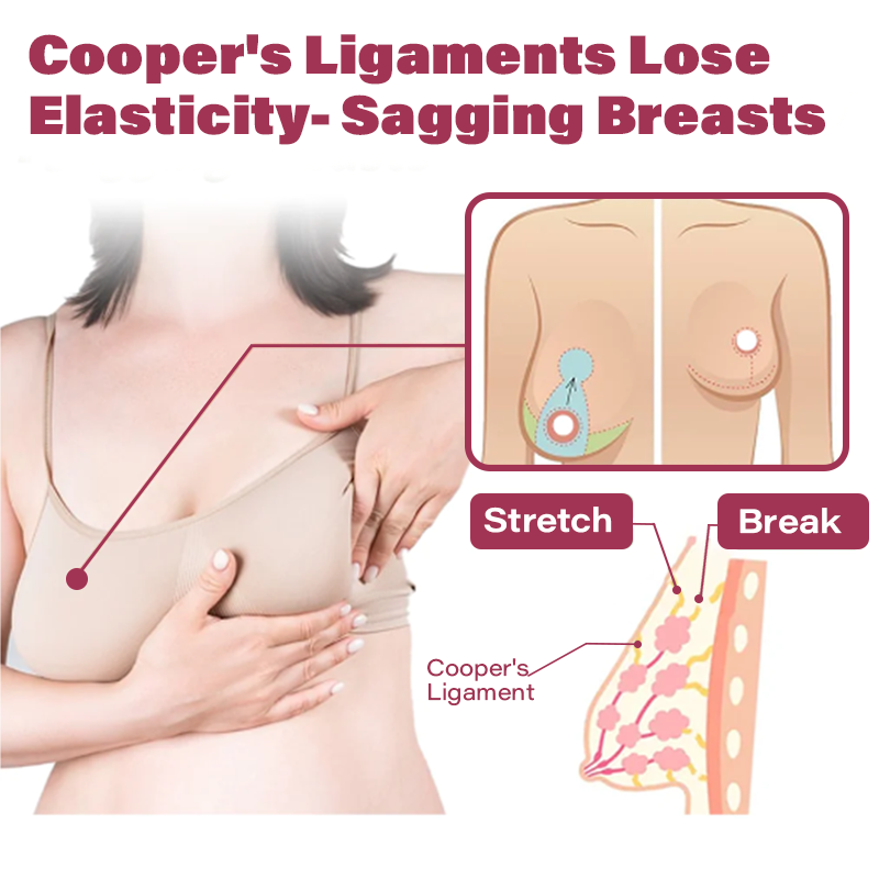 đ DYCECO⢠Breast Enhancement Patchđ